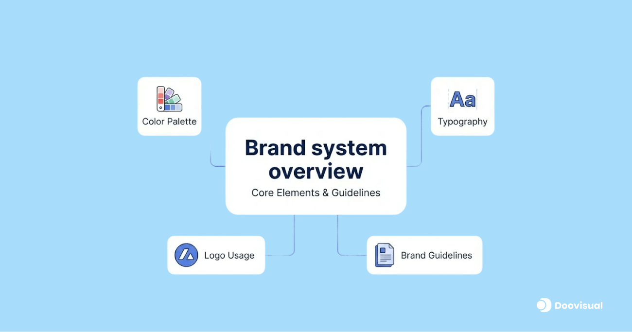 Brand system overview