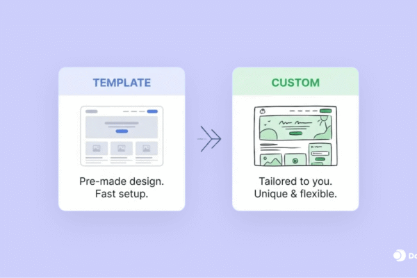 Template VS Custom development